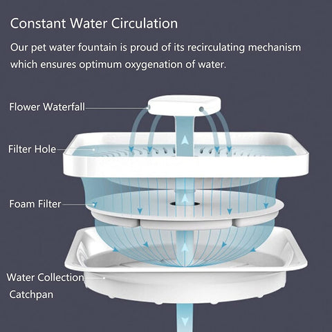 Cat drinking fountain 3L cat fountain with activated carbon filter drinking fountain for cats and dogs ultra-quiet water pump dog fountain water fountain